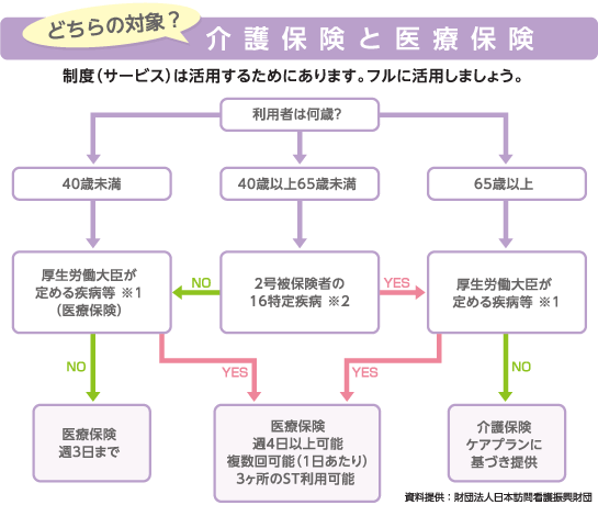 訪問看護の利用を希望する方へ 訪問看護 公益社団法人 京都府看護協会 公式サイト 京都市左京区