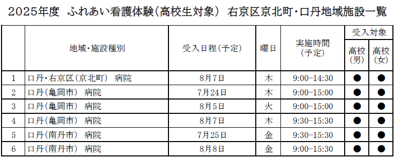 ふれあい看護体験　高校生対象　京北町（京都市北区）・口丹地域一覧