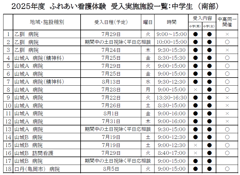 ふれあい看護体験中学生対象（南部施設）一覧