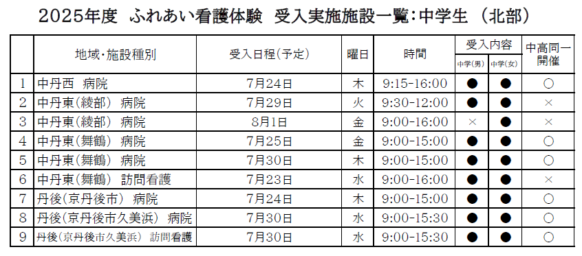 ふれあい看護体験中学生対象（北部施設）一覧